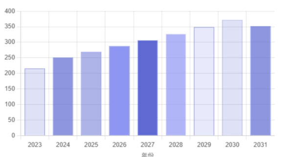 2025 Floating Dredging Hose Market Analysis Report